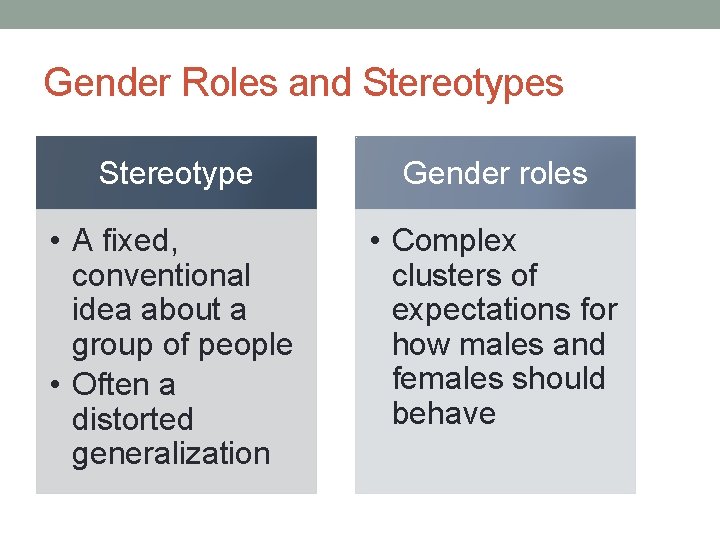 Gender Roles and Stereotypes Stereotype Gender roles • A fixed, conventional idea about a
