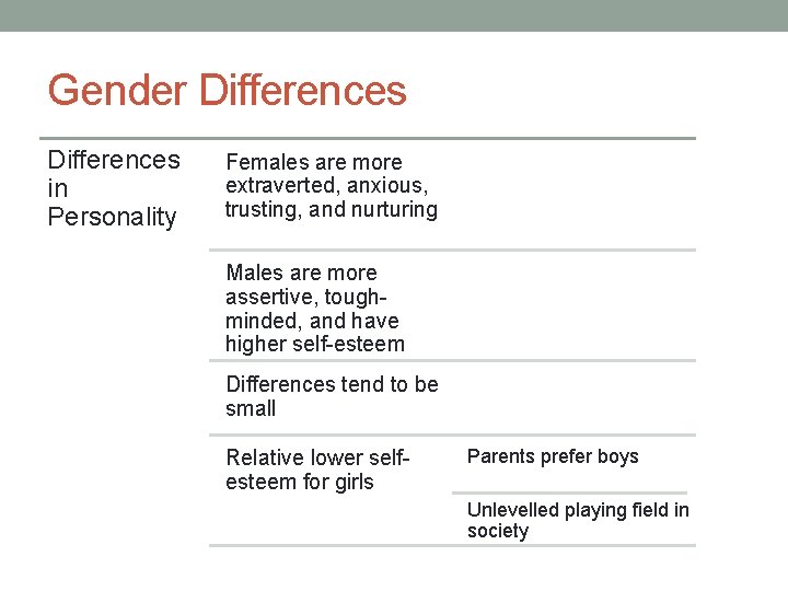 Gender Differences in Personality Females are more extraverted, anxious, trusting, and nurturing Males are