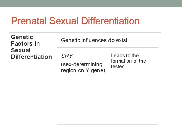 Prenatal Sexual Differentiation Genetic Factors in Sexual Differentiation Genetic influences do exist SRY (sex-determining