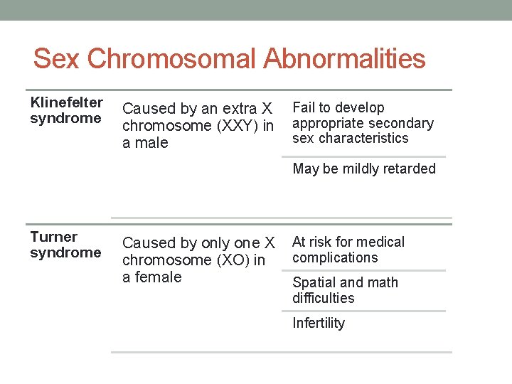 Sex Chromosomal Abnormalities Klinefelter syndrome Caused by an extra X chromosome (XXY) in a