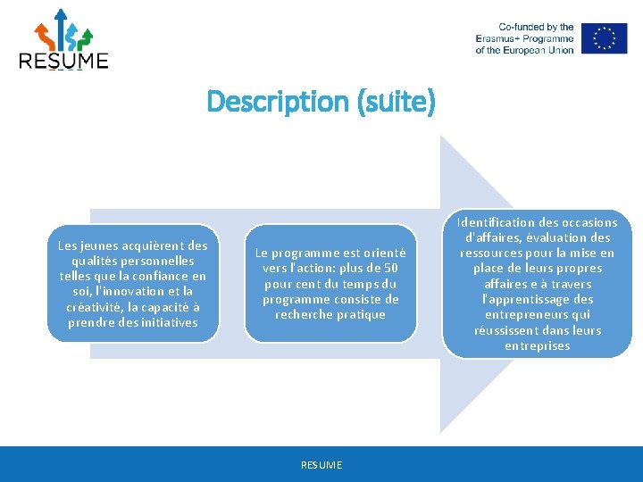 Description (suite) Les jeunes acquièrent des qualités personnelles telles que la confiance en soi,