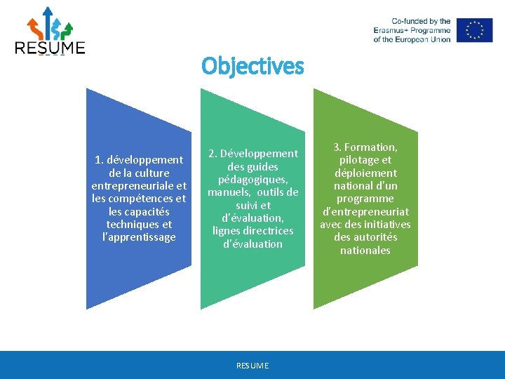 Objectives 1. développement de la culture entrepreneuriale et les compétences et les capacités techniques