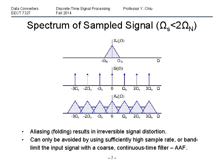 Data Converters EECT 7327 Discrete-Time Signal Processing Fall 2014 Professor Y. Chiu Spectrum of