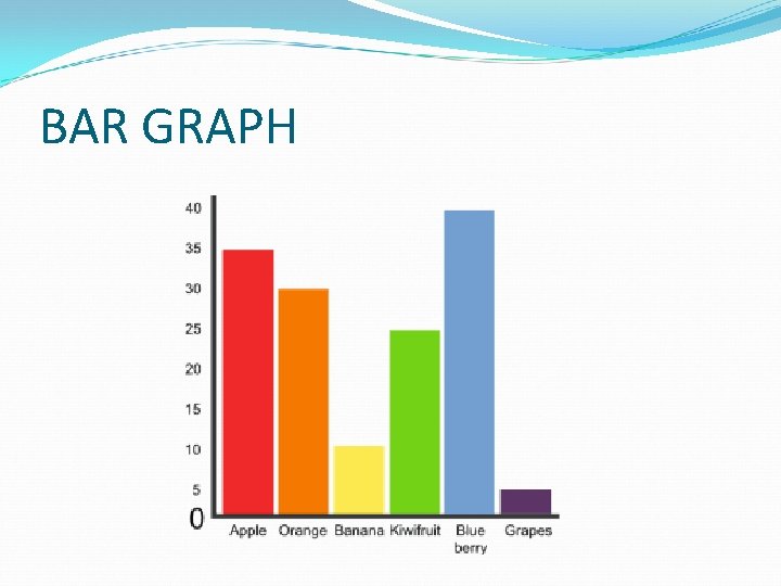 BAR GRAPH 