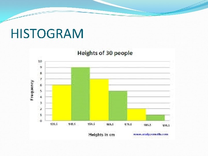 HISTOGRAM 