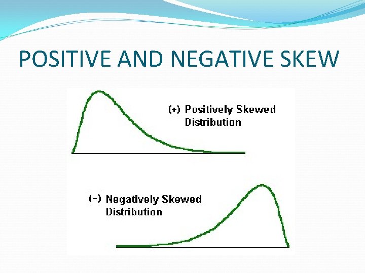 POSITIVE AND NEGATIVE SKEW 