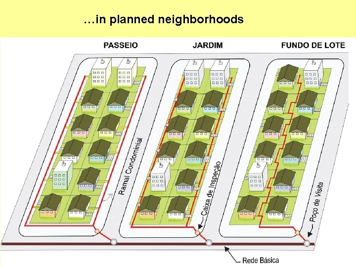 …in planned neighborhoods 