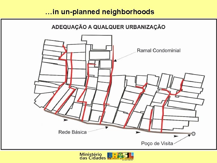 …in un-planned neighborhoods 