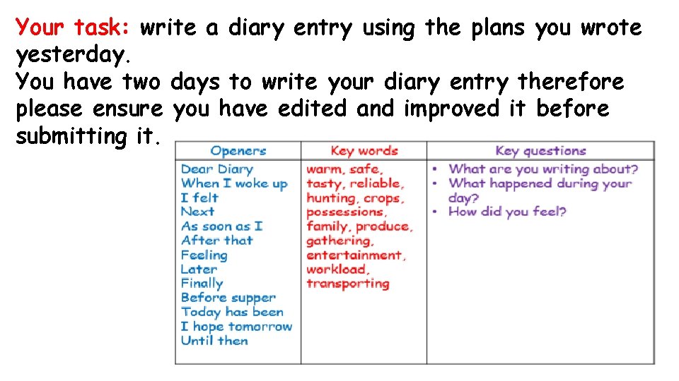 Your task: write a diary entry using the plans you wrote yesterday. You have