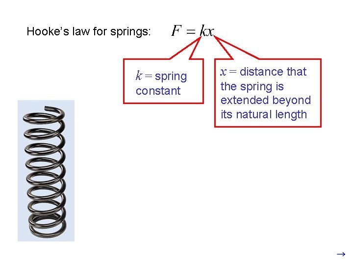 Hooke’s law for springs: k = spring constant x = distance that the spring