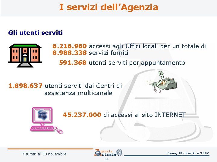 I servizi dell’Agenzia Gli utenti serviti 6. 216. 960 accessi agli Uffici locali per