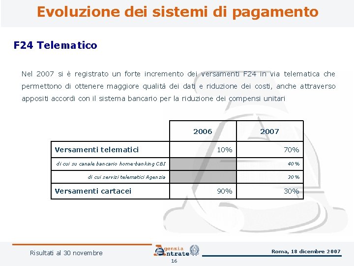 Evoluzione dei sistemi di pagamento F 24 Telematico Nel 2007 si è registrato un