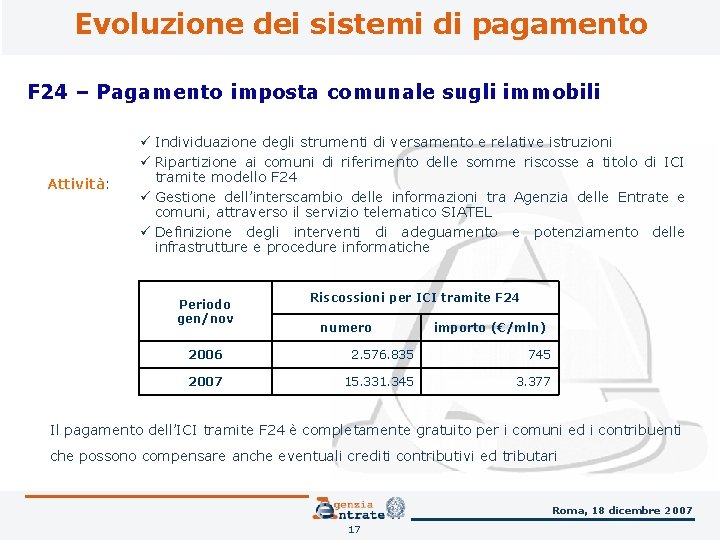 Evoluzione dei sistemi di pagamento F 24 – Pagamento imposta comunale sugli immobili Attività: