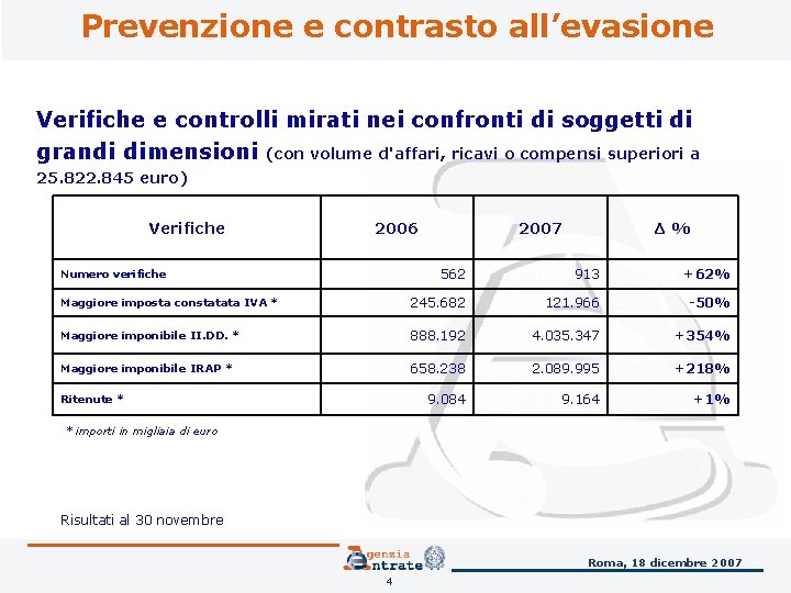 Prevenzione e contrasto all’evasione Verifiche e controlli mirati nei confronti di soggetti di grandi