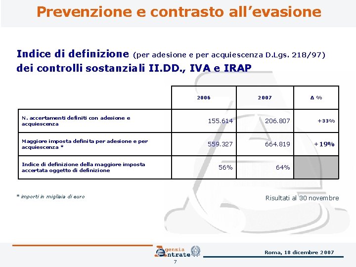 Prevenzione e contrasto all’evasione Indice di definizione (per adesione e per acquiescenza D. Lgs.