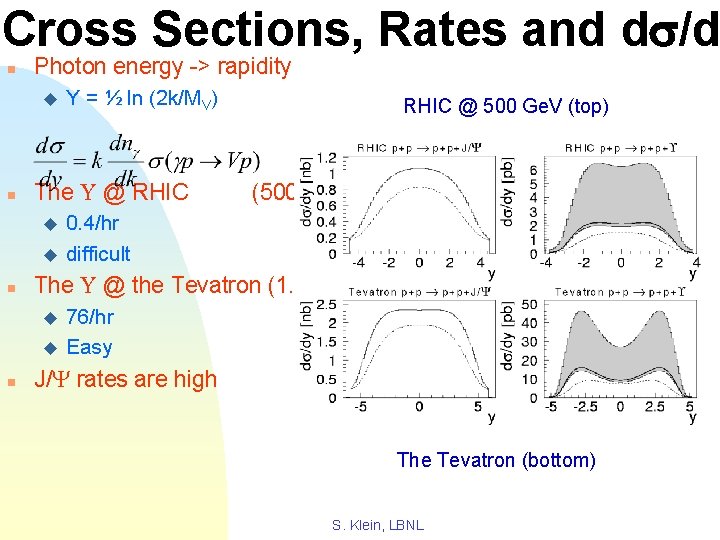Cross Sections, Rates and ds/d n Photon energy -> rapidity u n The U