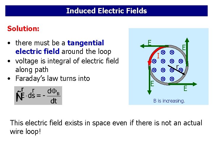 Induced Electric Fields Solution: • there must be a tangential electric field around the Induced Electric Fields Solution: • there must be a tangential electric field around the