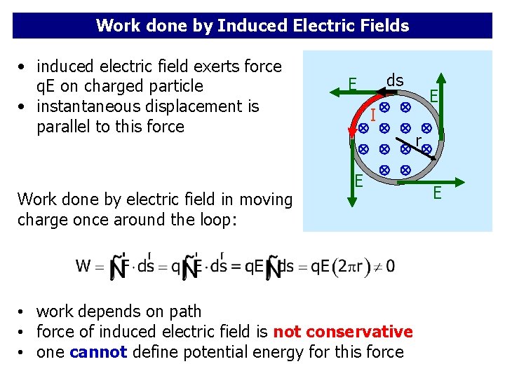 Work done by Induced Electric Fields • induced electric field exerts force q. E