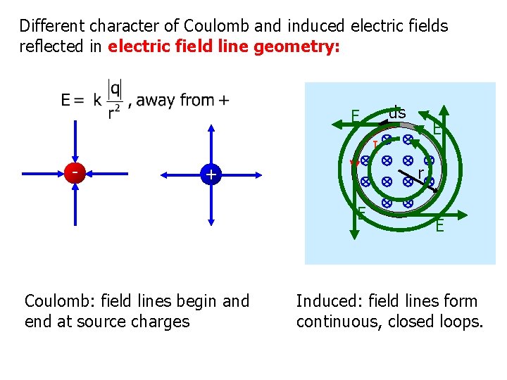 Different character of Coulomb and induced electric fields reflected in electric field line geometry: