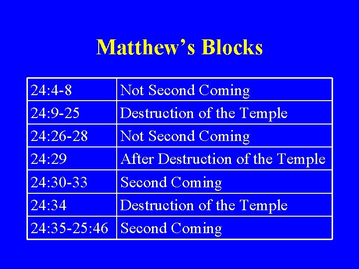 Matthew’s Blocks 24: 4 -8 24: 9 -25 24: 26 -28 24: 29 24: