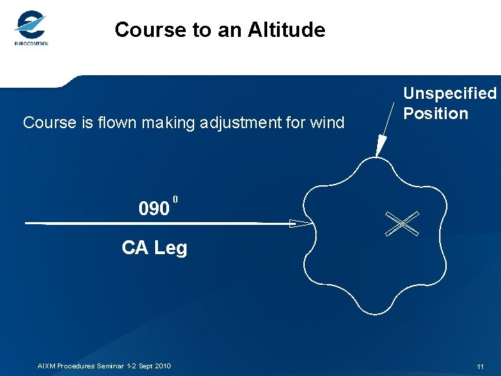 Course to an Altitude Course is flown making adjustment for wind 090 Unspecified Position