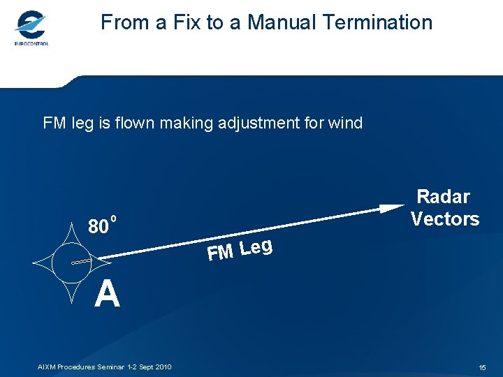 From a Fix to a Manual Termination FM leg is flown making adjustment for