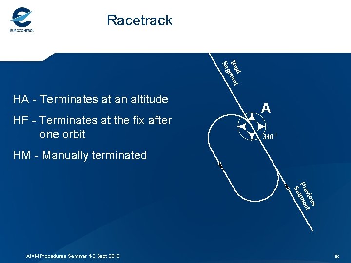Racetrack xt t Ne men g Se HA - Terminates at an altitude HF
