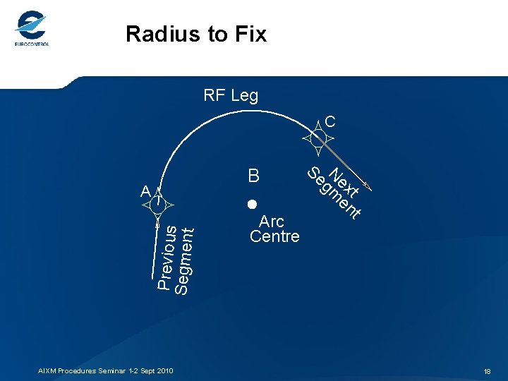 Radius to Fix RF Leg C B Previous Segment A AIXM Procedures Seminar 1