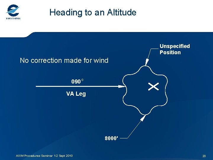 Heading to an Altitude Unspecified Position No correction made for wind 090 0 VA