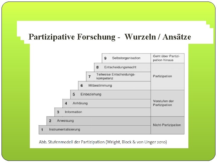 Stufenmodell der Partizipation Partizipative Forschung- - Wurzeln/ /Ansätze 