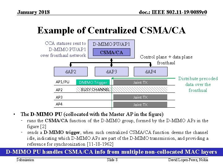 January 2018 doc. : IEEE 802. 11 -19/0089 r 0 Example of Centralized CSMA/CA