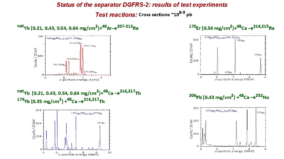 Status of the separator DGFRS-2: results of test experiments Test reactions: Cross sections ~108