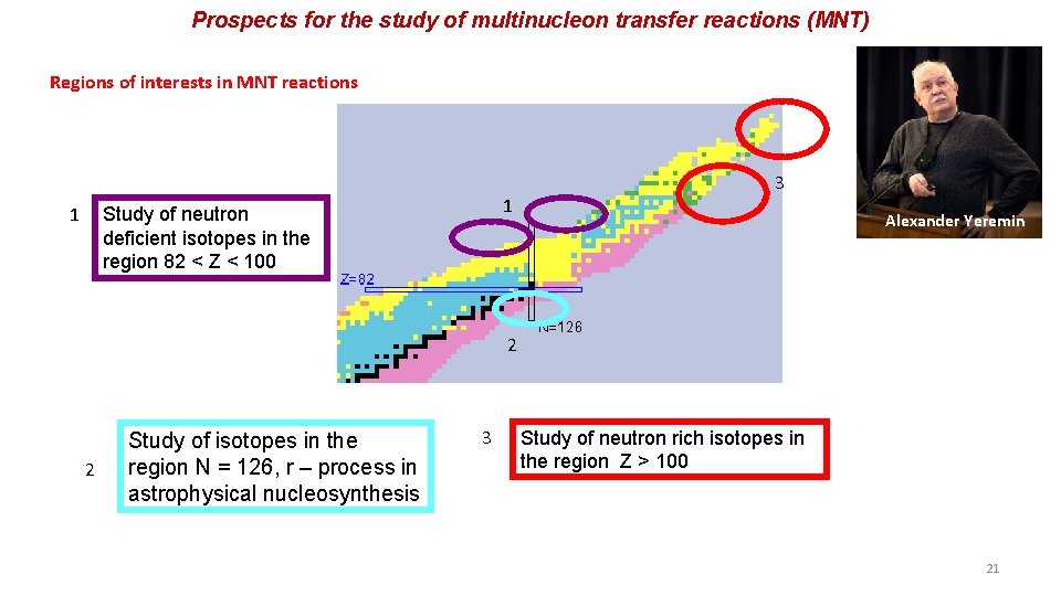 Prospects for the study of multinucleon transfer reactions (MNT) Regions of interests in MNT