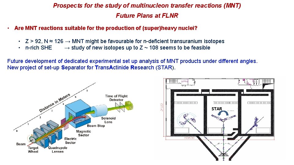 Prospects for the study of multinucleon transfer reactions (MNT) Future Plans at FLNR •