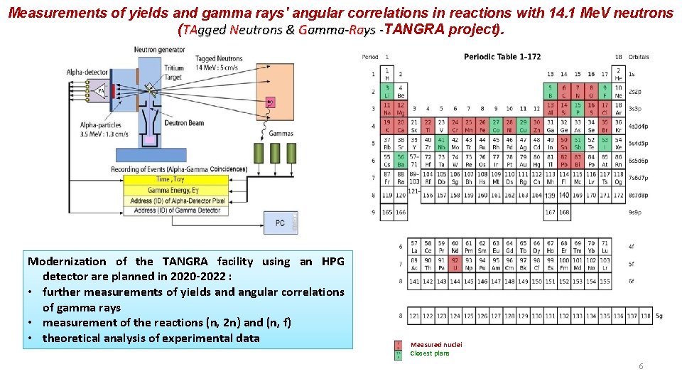 Measurements of yields and gamma rays' angular correlations in reactions with 14. 1 Me.