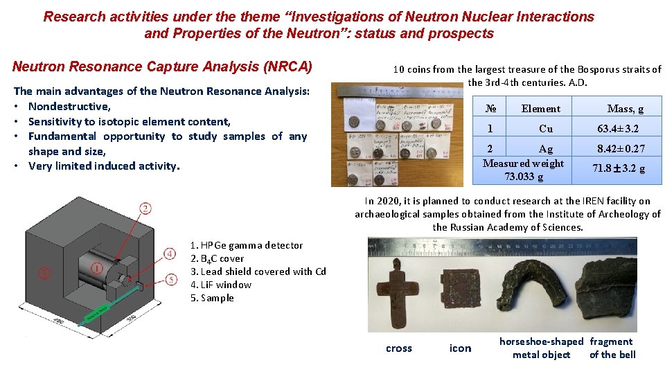 Research activities under theme “Investigations of Neutron Nuclear Interactions and Properties of the Neutron”: