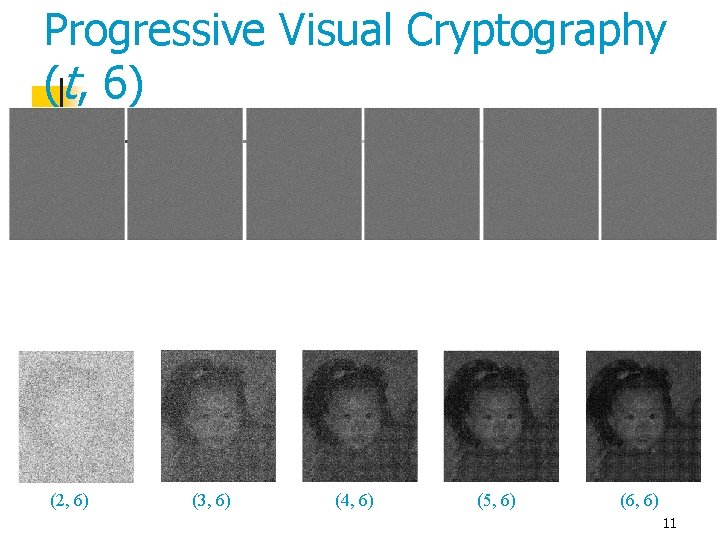 Progressive Visual Cryptography (t, 6) (2, 6) (3, 6) (4, 6) (5, 6) (6,