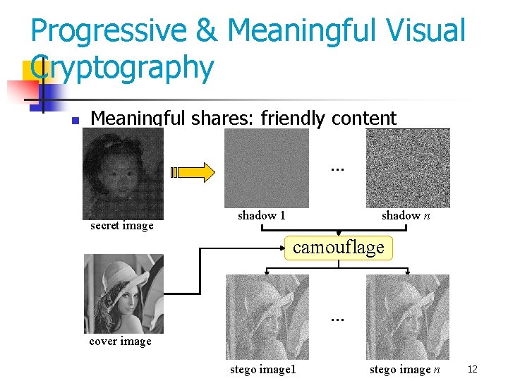 Progressive & Meaningful Visual Cryptography n Meaningful shares: friendly content … secret image shadow