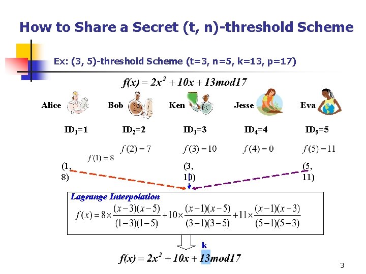 How to Share a Secret (t, n)-threshold Scheme Ex: (3, 5)-threshold Scheme (t=3, n=5,