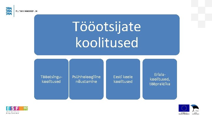 Tööotsijate koolitused Tööotsingukoolitused Psühholoogiline nõustamine Eesti keele koolitused Erialakoolitused, tööpraktika 