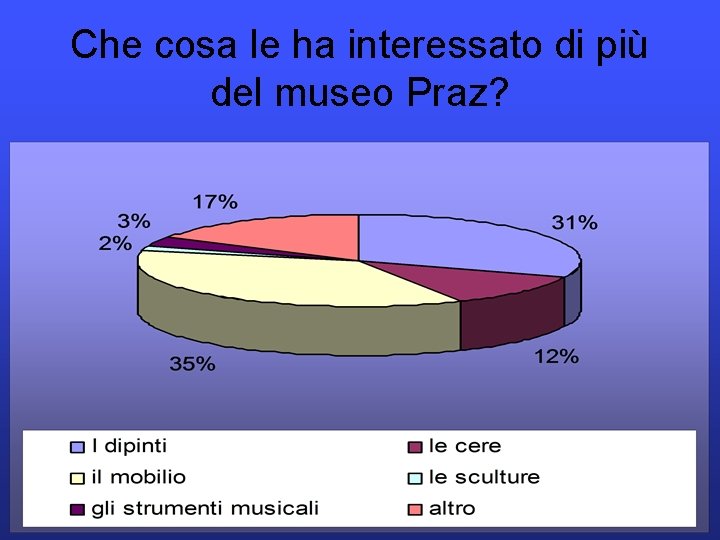 Che cosa le ha interessato di più del museo Praz? 