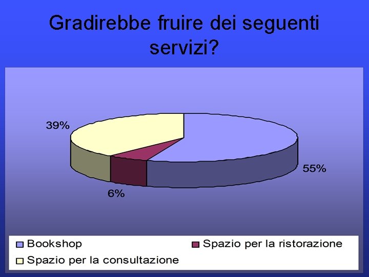 Gradirebbe fruire dei seguenti servizi? 