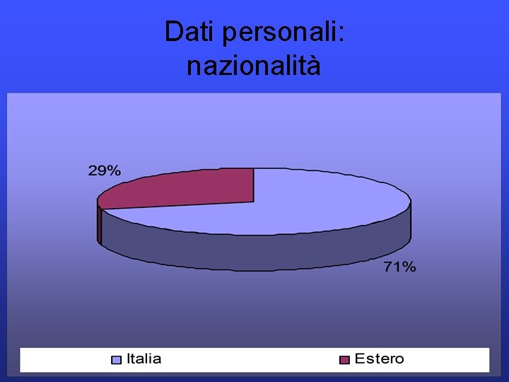 Dati personali: nazionalità 