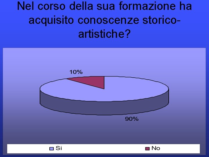 Nel corso della sua formazione ha acquisito conoscenze storicoartistiche? 