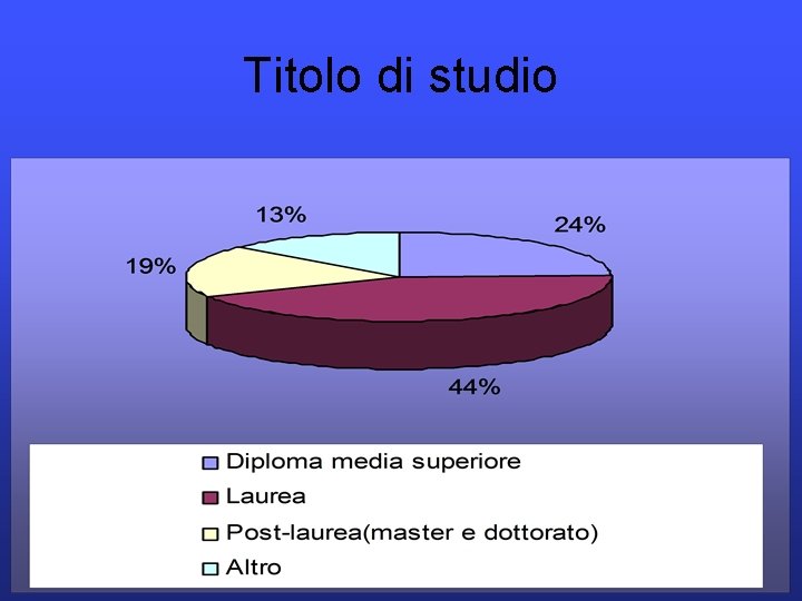 Titolo di studio 