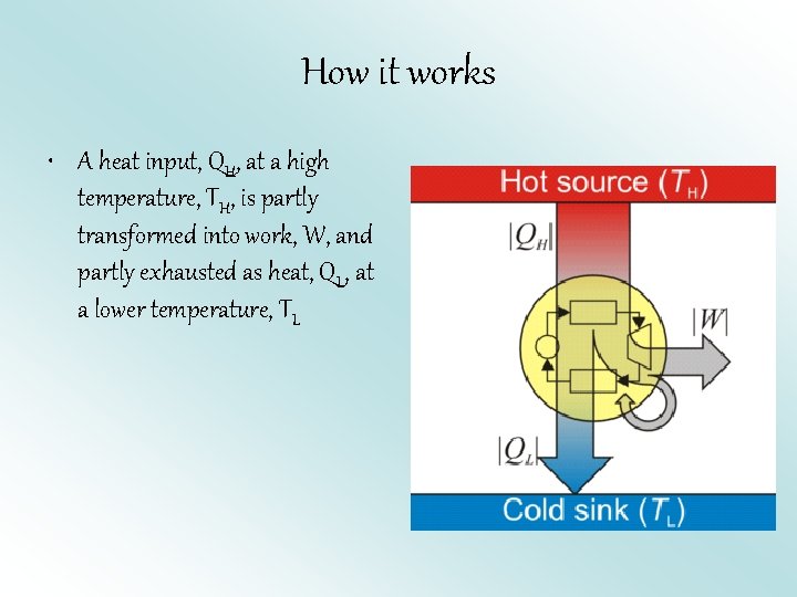 How it works • A heat input, QH, at a high temperature, TH, is