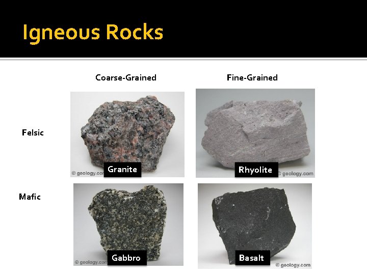 Igneous Rocks Coarse-Grained Fine-Grained Felsic Granite Rhyolite Mafic Gabbro Basalt 
