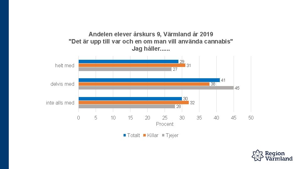 Andelen elever årskurs 9, Värmland år 2019 "Det är upp till var och en
