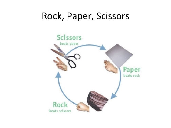Rock, Paper, Scissors 