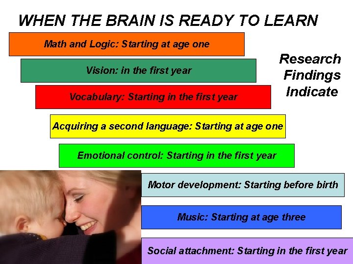 WHEN THE BRAIN IS READY TO LEARN Math and Logic: Starting at age one